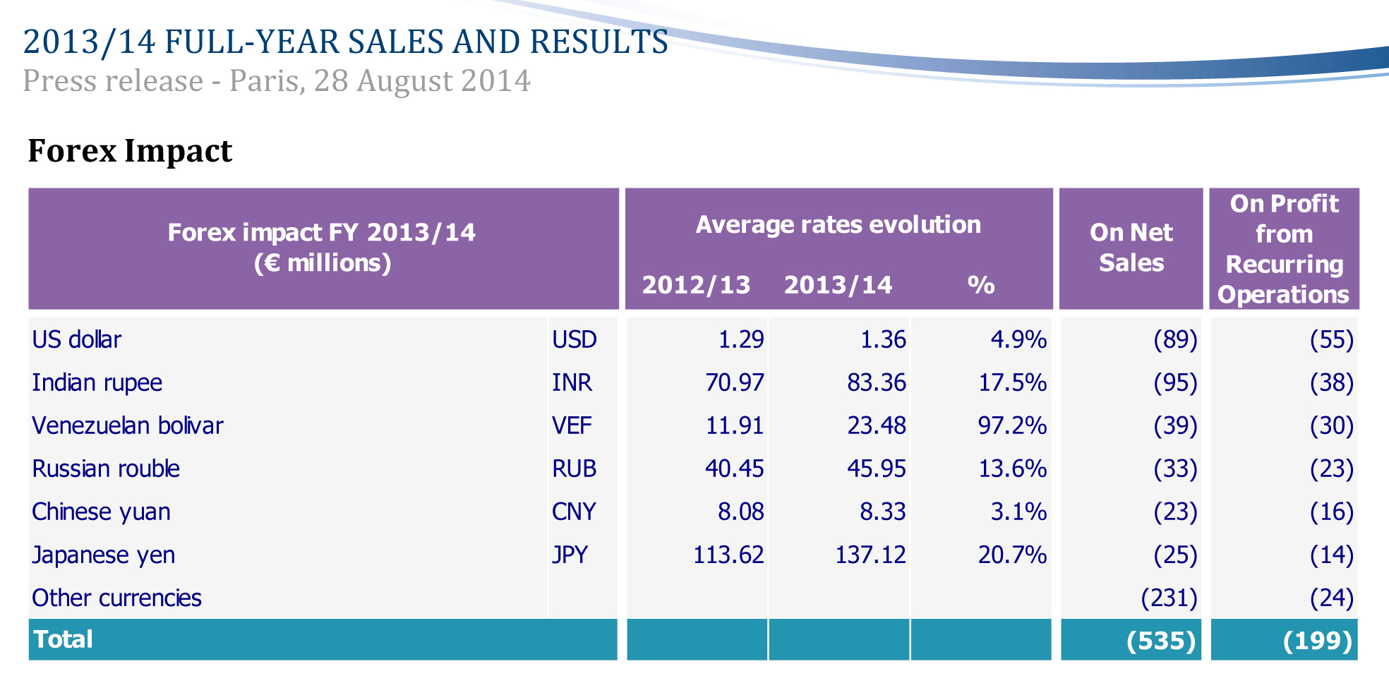 forex impact