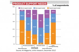 AVJan-Feb1023MarketSurveyChart3