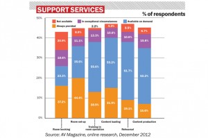 AVJan-Feb1023MarketSurveyChart4