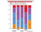 Market Survey: Clouds on the horizon for the video conferencing industry