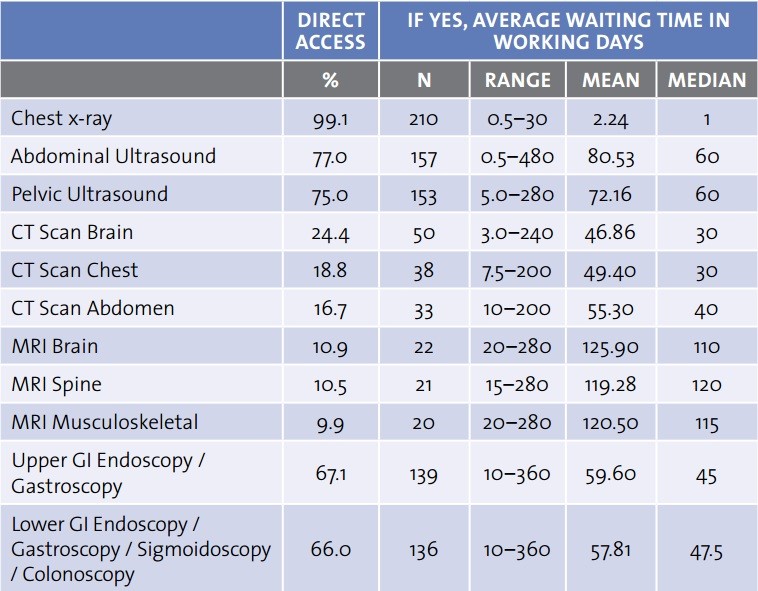 Potential for 2020 and beyond