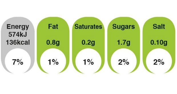 Nutrition Information Traffic Light System Labelling With