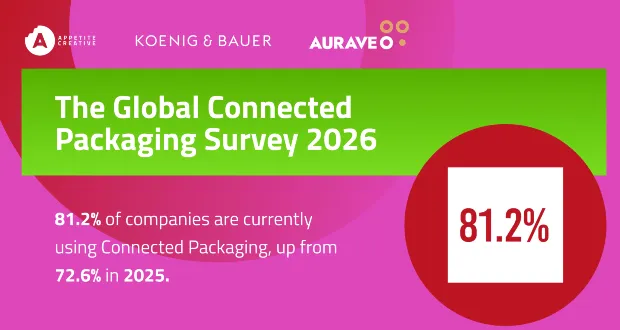 Industry confidence in connected packaging reaches new high, survey shows