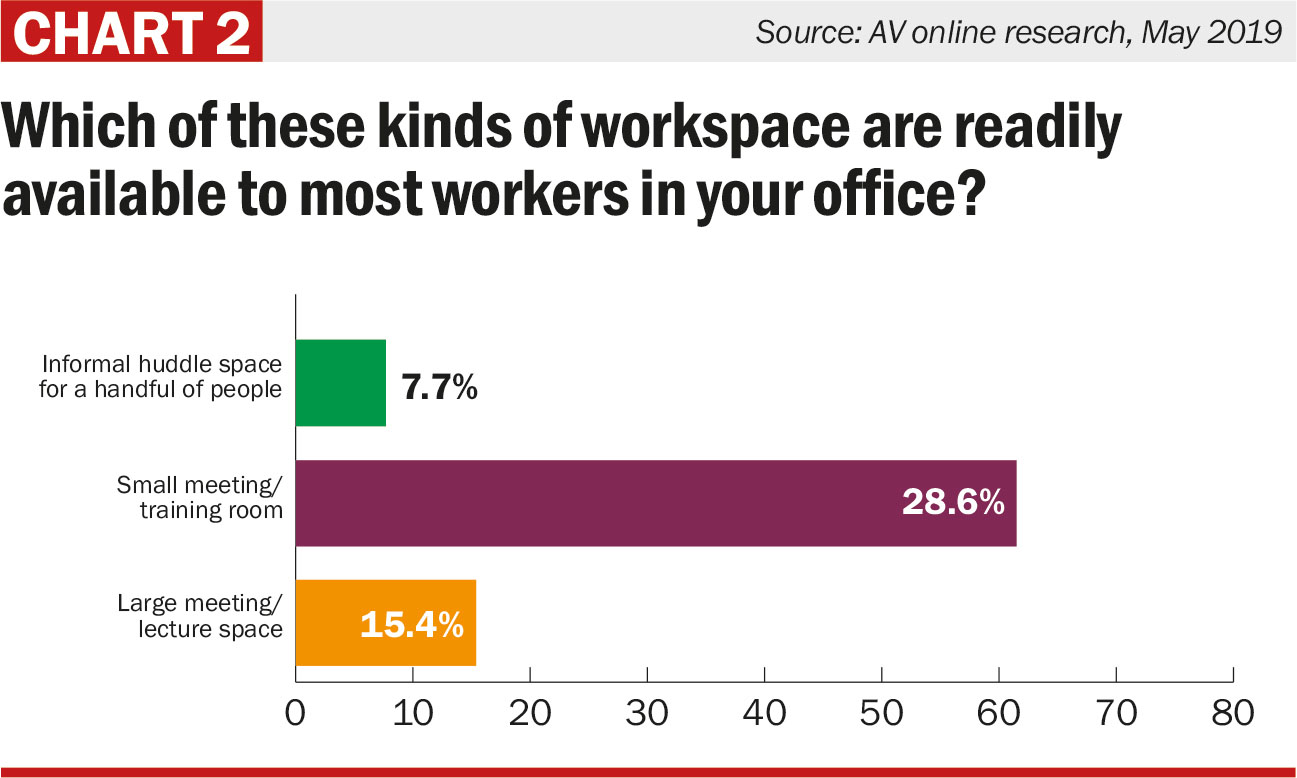 Get a work-life balance, at work | AV Magazine