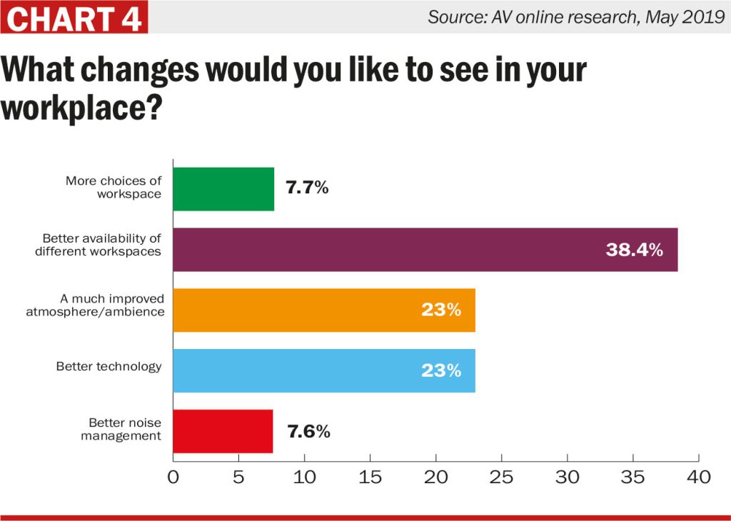 Get a work-life balance, at work | AV Magazine