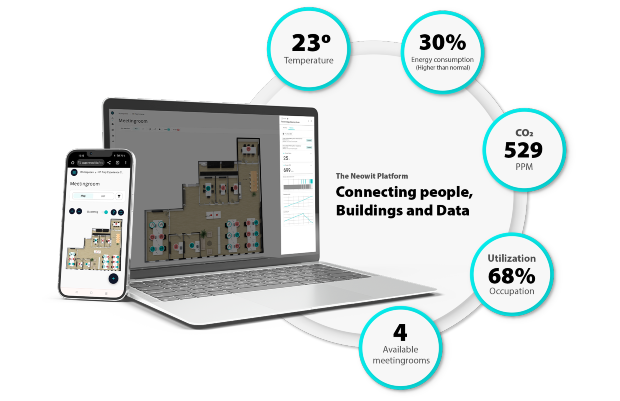 Neowit to integrate Neat's videoconferencing devices | AV Magazine